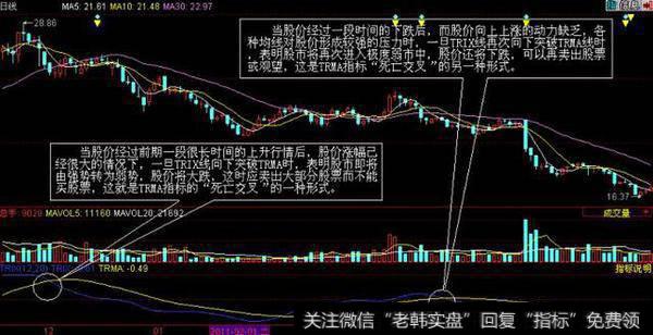 TRIX指标有什么作用？