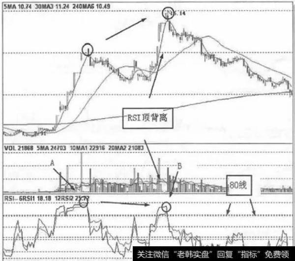 什么是RSI指标？精通RSI指标保证翻仓？