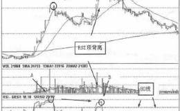 什么是RSI指标？精通RSI指标保证翻仓？