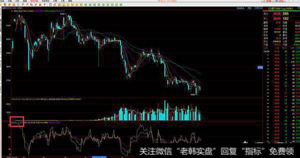 有人把RSI指标参数设为6 12 72，靠谱吗？