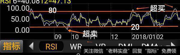 RSI指标详解，如何根据RSI取值的大小判断行情？