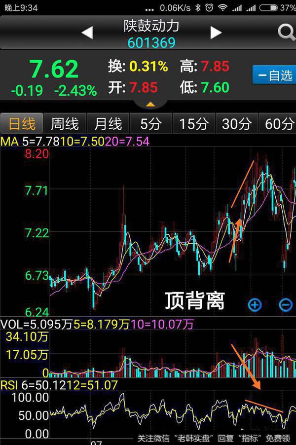 RSI指标详解，如何根据RSI取值的大小判断行情？