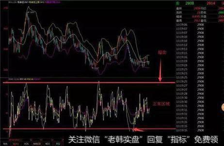 如何用RSI指标一眼捕捉反弹拐点？