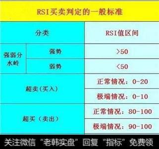 如何用RSI指标一眼捕捉反弹拐点？