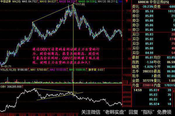 多少人知道OBV指标能识别强庄股？