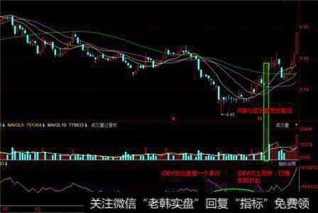 炒股只看OBV就够，却常被散户忽略OBV指标？