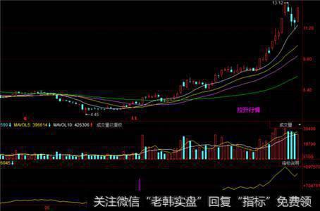 炒股只看OBV就够，却常被散户忽略OBV指标？