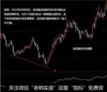 炒股只看OBV就够，却常被散户忽略OBV指标？