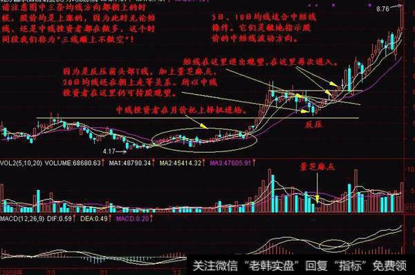 <a href='/cgjq/290242.html'>炒股</a>买卖OBV战法，精准把握买卖点的干货可以分享下吗？