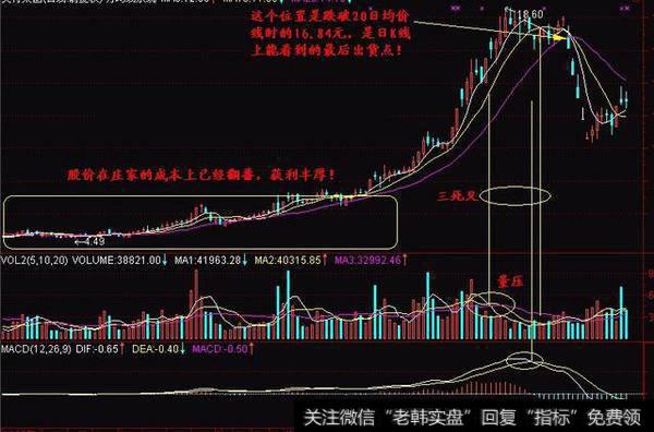 炒股买卖OBV战法，精准把握买卖点的干货可以分享下吗？