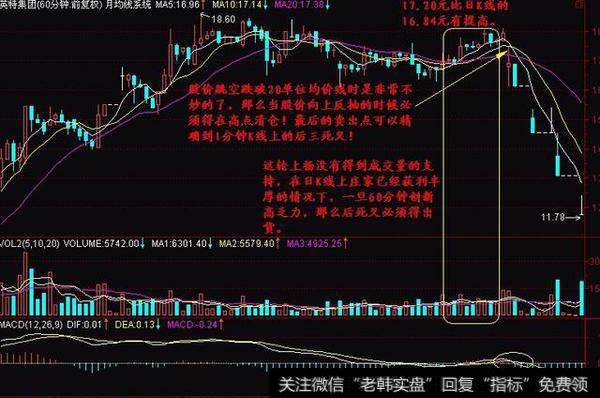 炒股买卖OBV战法，精准把握买卖点的干货可以分享下吗？