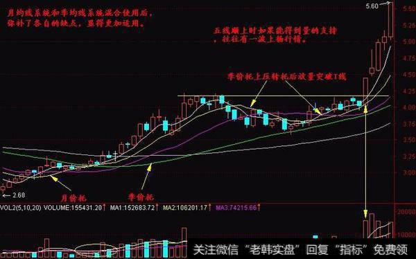 炒股买卖OBV战法，精准把握买卖点的干货可以分享下吗？