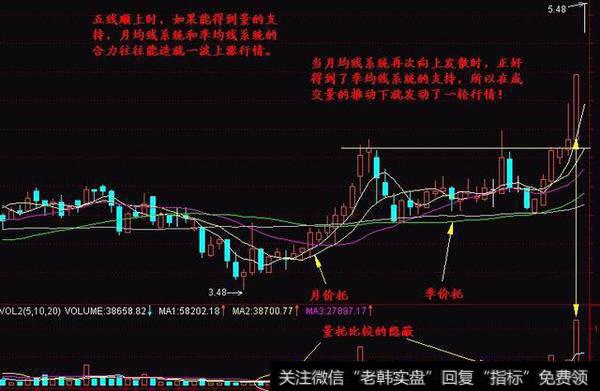 炒股买卖OBV战法，精准把握买卖点的干货可以分享下吗？