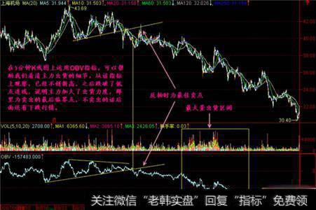 如何通过OBV指标看庄家出货？？