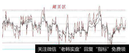 如何运用RSI指标，需要注意什么？