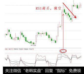 如何运用RSI指标，需要注意什么？