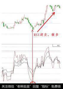 如何运用RSI指标，需要注意什么？