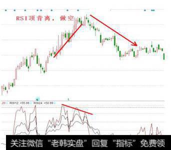 如何运用RSI指标，需要注意什么？