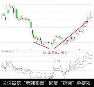 如何运用RSI指标，需要注意什么？