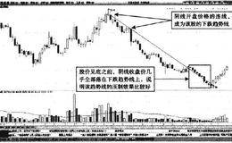 下跌的熊市行情中，趋势线的画法
