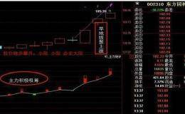 如何跟庄选中强势股？