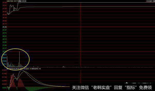 如何从分时图发现<a href='/tjjxjs/285267.html'>主力控盘</a>的强势股？