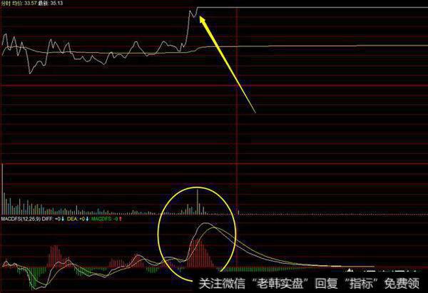 如何从分时图发现主力控盘的强势股？