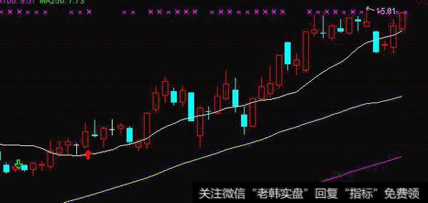 股民发现强势股的主要手段有哪些？
