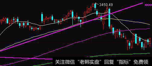 股民发现强势股的主要手段有哪些？