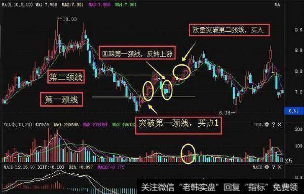 炒股技巧至关重要的一招：鲜为人知的波段操作技巧，再也不用担心被套了？