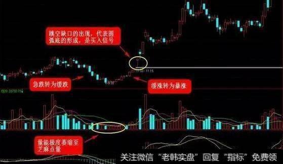 炒股技巧至关重要的一招：鲜为人知的波段操作技巧，再也不用担心被套了？