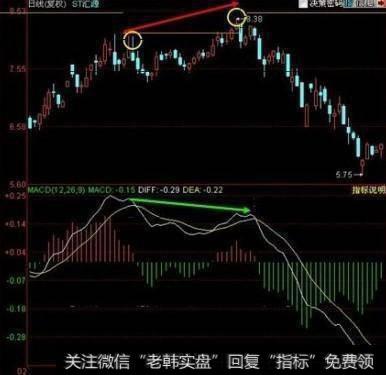 炒股技巧至关重要的一招：鲜为人知的波段操作技巧，再也不用担心被套了？