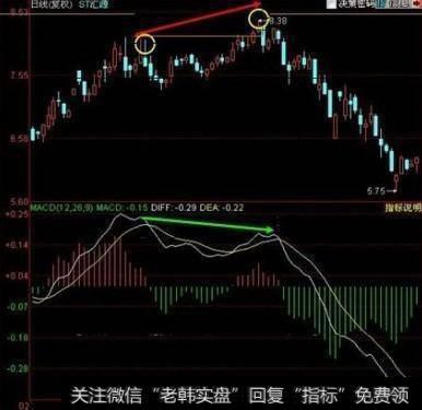 炒股技巧至关重要的一招：鲜为人知的波段操作技巧，再也不用担心被套了？