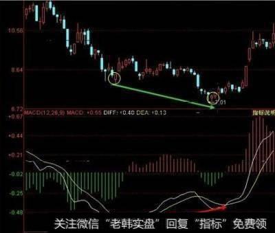 炒股技巧至关重要的一招：鲜为人知的波段操作技巧，再也不用担心被套了？