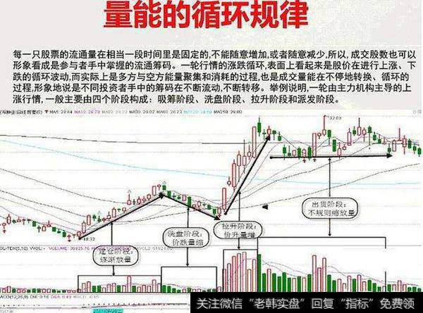 强势股回调就等于捡钱，如何把握强势股的精确买点？