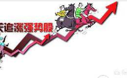 强势股回调就等于捡钱，如何把握强势股的精确买点？