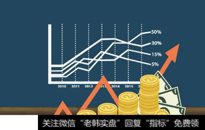 如何通过排序筛选近期<a href='/qiangshigu/'>强势股</a>？