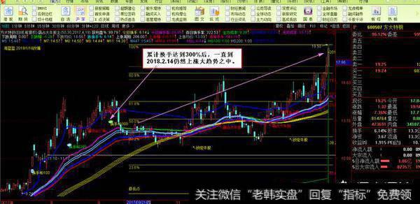 怎样根据换手率找出短线强势股？