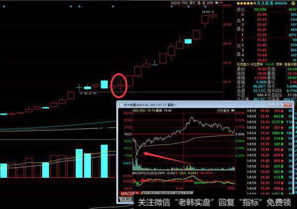 强势股开始调整，跌停板附近为什么会有大量资金接盘？