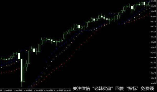 如何理解SAR？SAR指标指的是？