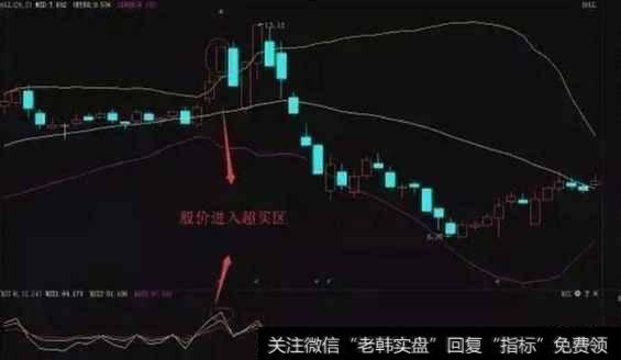 什么RSI指标实战技巧能买在低点卖在高点？