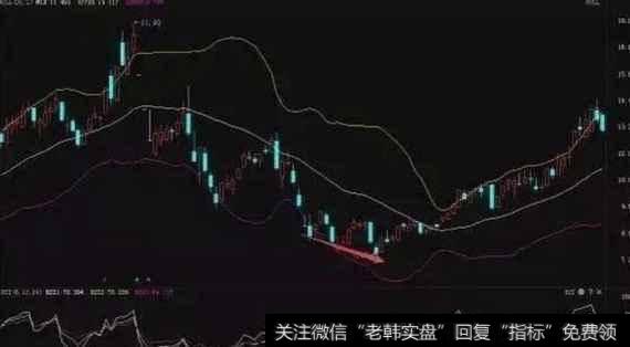 什么RSI指标实战技巧能买在低点卖在高点？