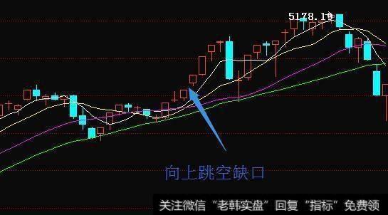 如何运用MACD指标抓<a href='/qiangshigu/'>强势股</a>？