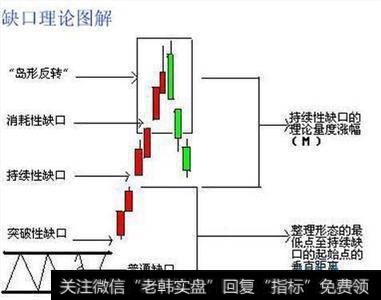 如何运用MACD指标抓强势股？