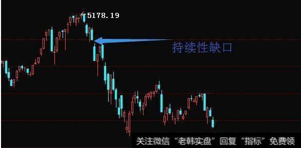 如何运用MACD指标抓强势股？