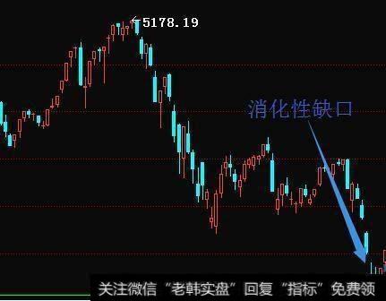 如何运用MACD指标抓强势股？