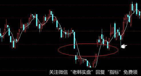 如何运用MACD指标抓强势股？