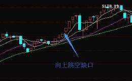 如何运用MACD指标抓强势股？