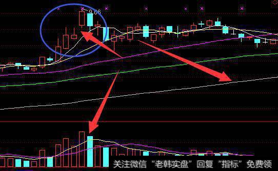 短线买入强势股的有效方法有哪些？