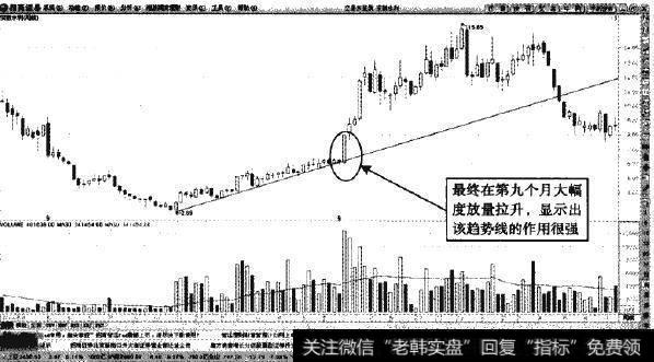 安徽水利—股价终于大幅突破